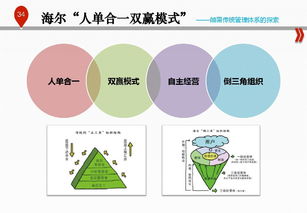 互聯網時代傳統企業管理轉型與技術轉讓